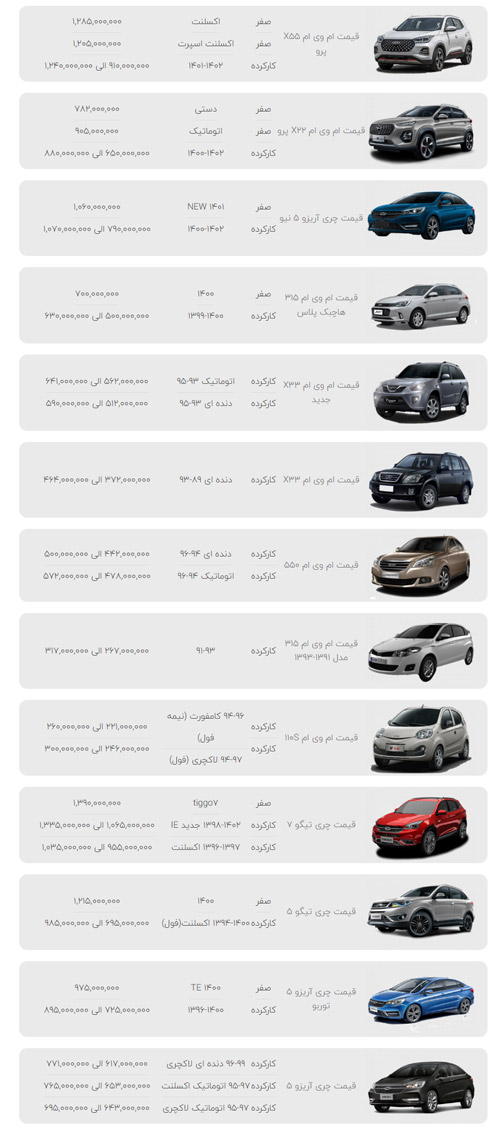 قیمت ارزان ترین خودروهای خارجی در ایران