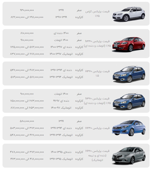 لیست قیمت برلیانس در ایران