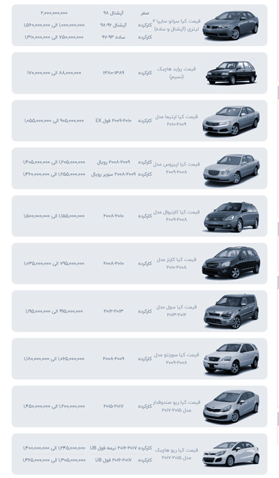 لیست قیمت ارزان ترین خودروهای کیا در ایران