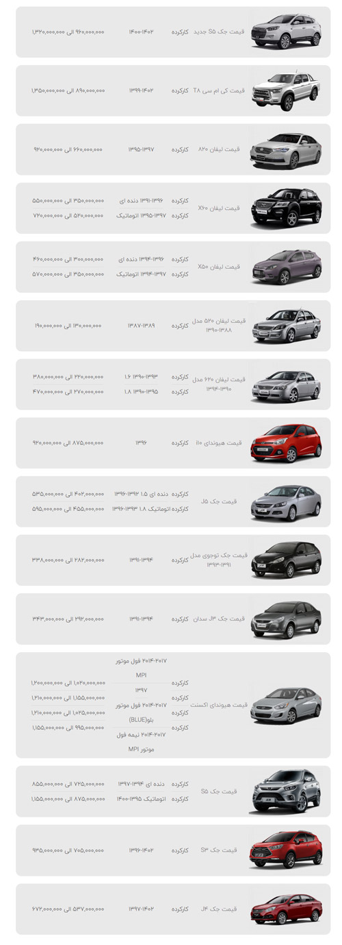 قیمت لیفان و جک در بازار ایران