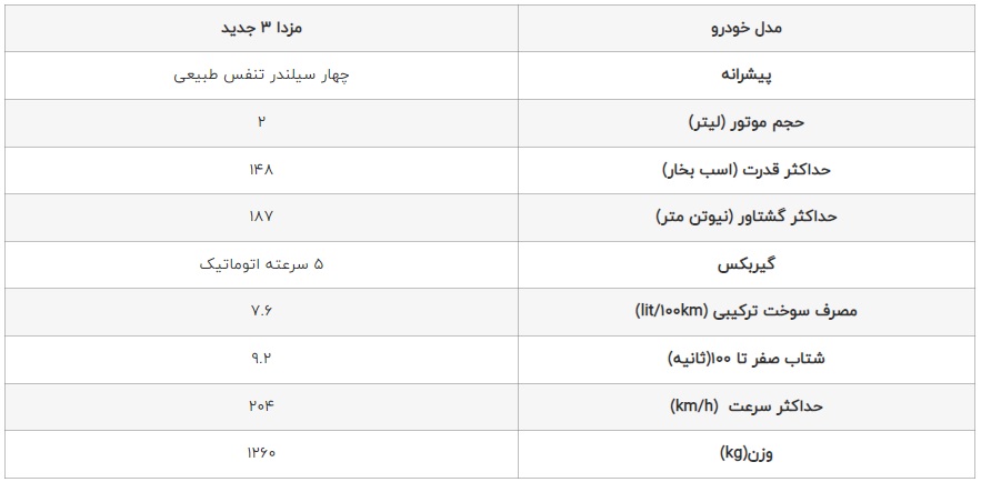 مشخصات فنی مزدا نیو