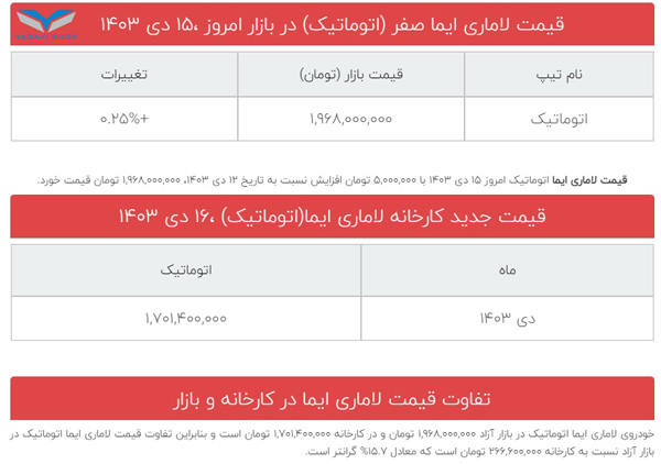 قیمت روز لاماری ایما - دی 1403