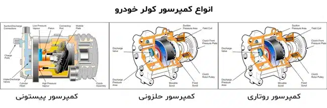انواع کمپرسور کولر ماشین