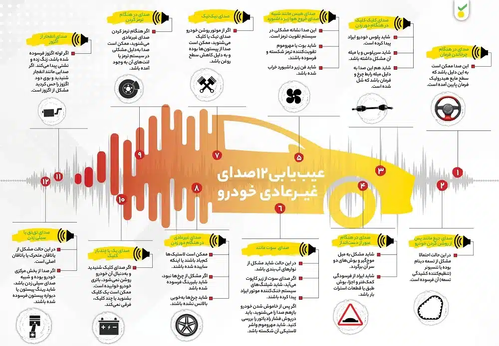 اینوگرافی صداهای غیرعادی خودرو