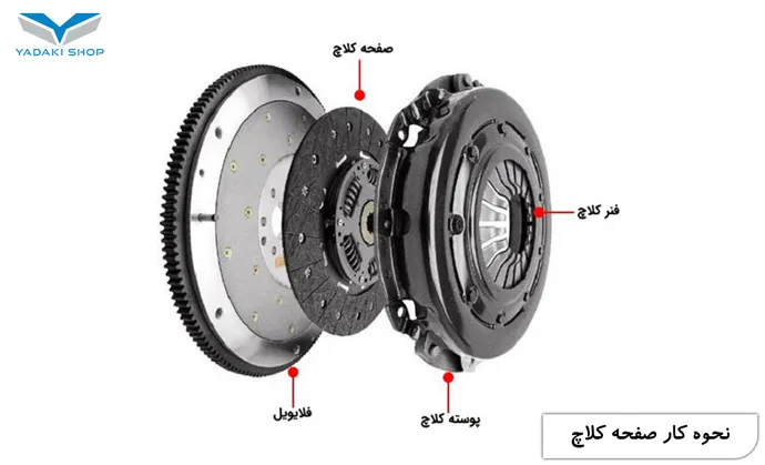 نحوه کار صفحه کلاچ