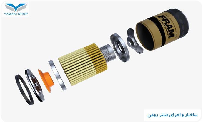 قسمت ها و اجزای فیلتر روغن خودرو
