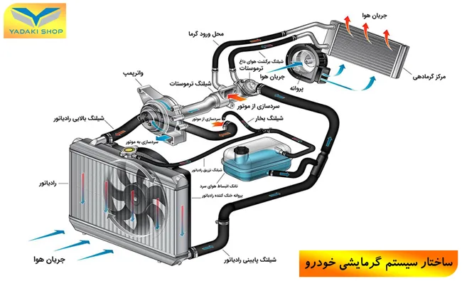 ساختار سیستم گرمایشی خودرو