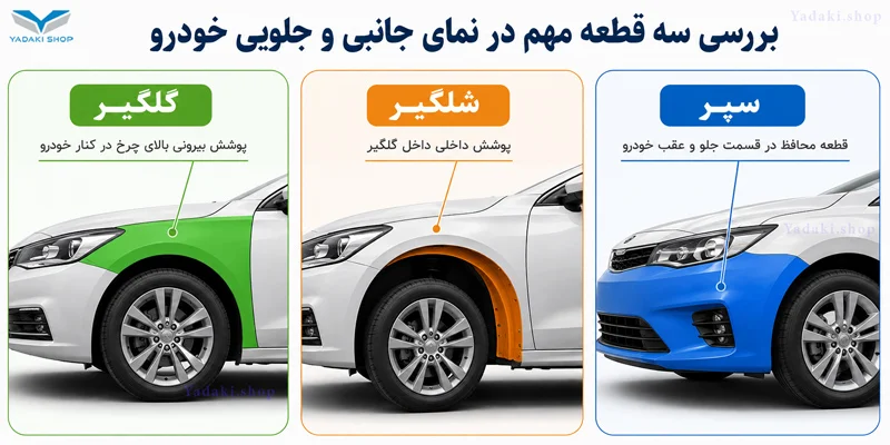اینفوگرافی تفاوت گلگیر، شلگیر و سپر خودرو