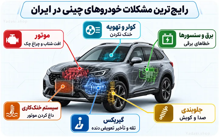 اینفوگرافی رایجترین خرابیها و مشکلات خودروهای چینی