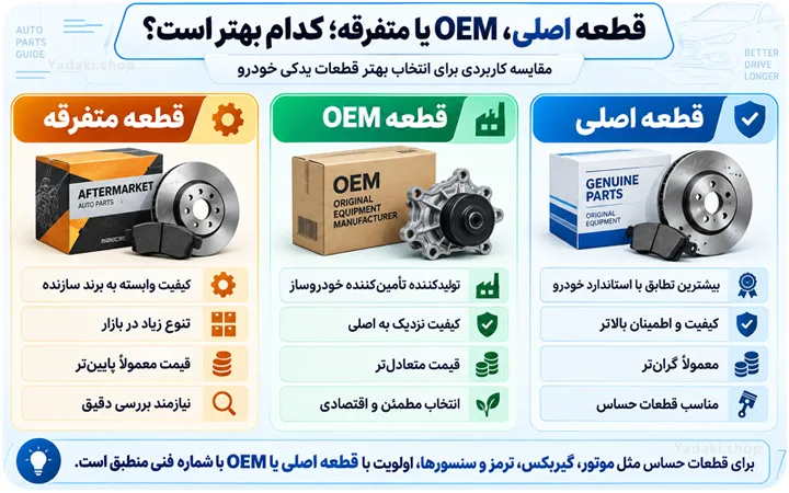 اینفوگرافی تفاوت قطعه اصلی، OEM و متفرقه